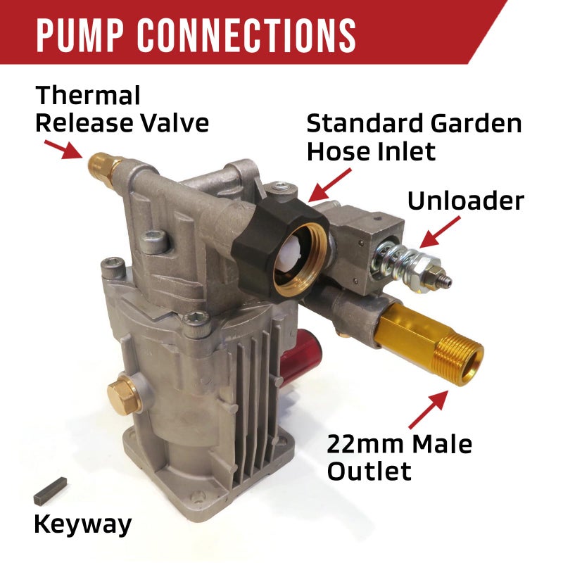 Himore Pressure Washer Pump Replacement for Powerstroke PS80903A with 7/8" Horizontal Short Shaft - Image 4